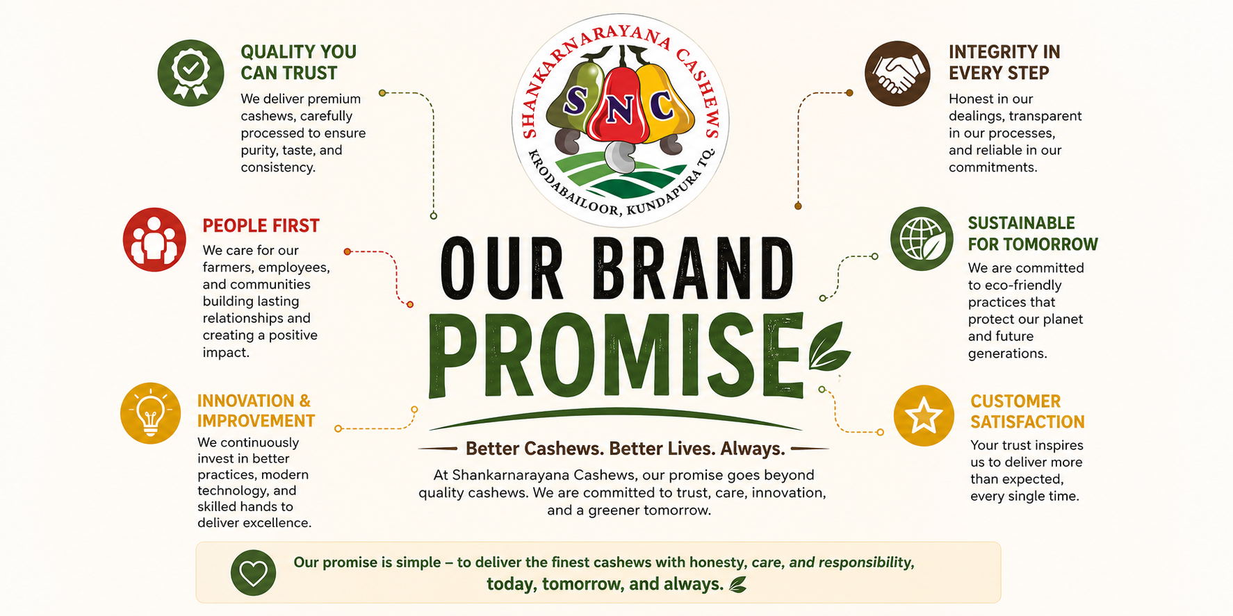 Brand Promise